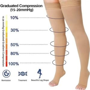 Stocking (Grade-2) Thigh High